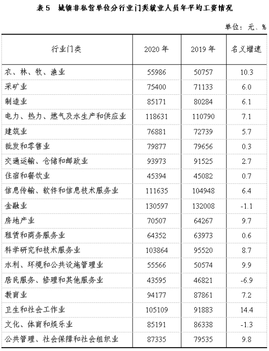 2022年贵州省人身损害（含道路交通事故）最新赔偿标准