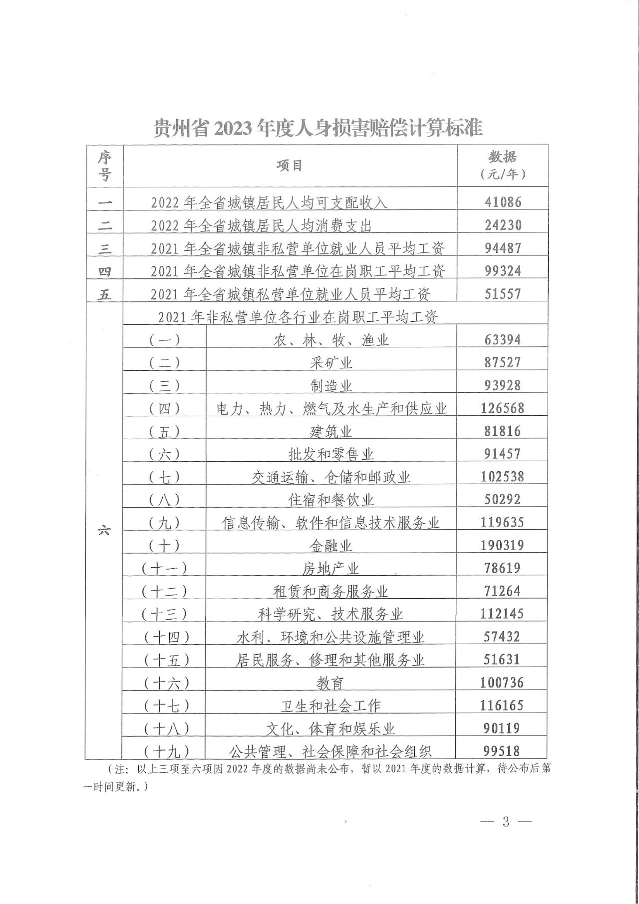 2023年贵州省人身损害（含道路交通事故）最新赔偿标准